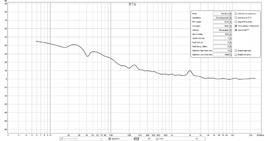 Dayton Audio UMM-6 response in REW with calibration file and cap on the mic (dead silent).png