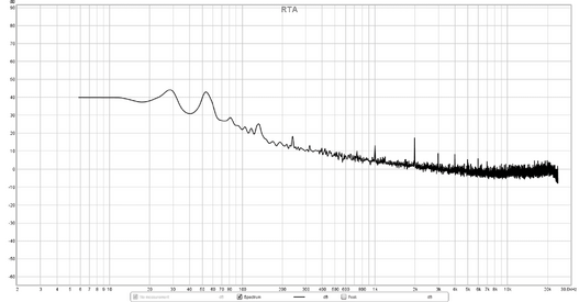 Dayton Audio UMM-6 response in REW with calibration file and cap on the mic (dead silent).png
