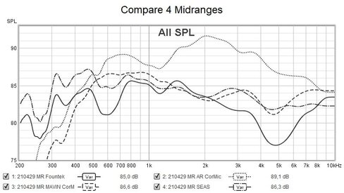 Compare 4 Midranges Measurements.jpg
