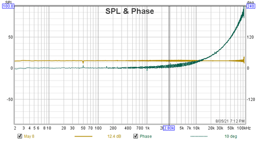 Calibrated loopback.png