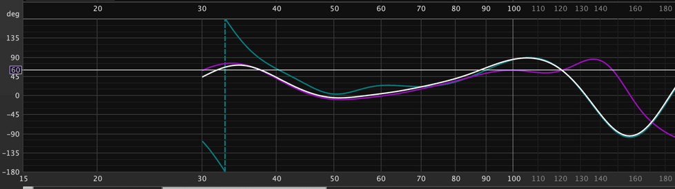Phase example.png