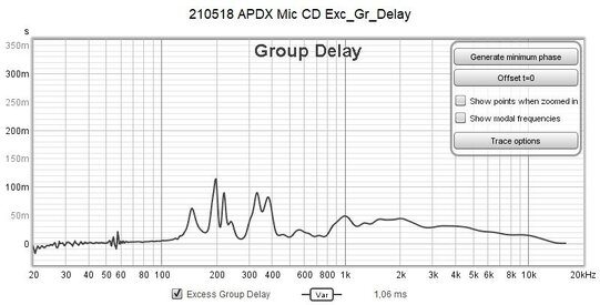 C-210518 APDX Mic CD Exc_Gr_Delay.jpg