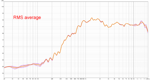 RMS avg twe.png