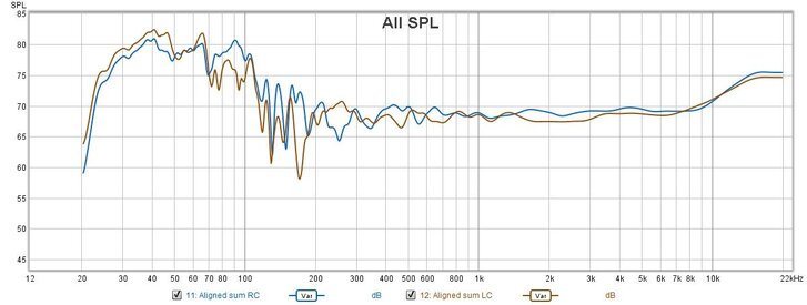 SPL RC and LC.jpg