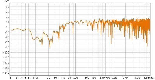 zoomed measurement of untreated my room.jpg