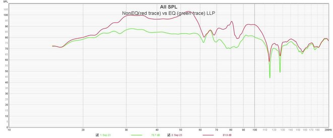 NonEQ-EQ-LLP.jpg