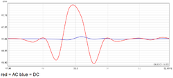 AC vs DC impedance calibration.png