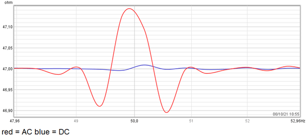 AC vs DC impedance calibration.png