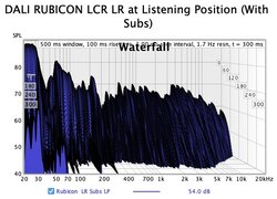 DALI RUBICON LCR LR Waterfall Subs On.jpg