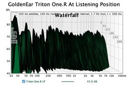 GE Triton One_R Waterfall at LP.jpg