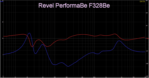 F328Be Resistance.png