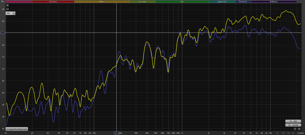 SPL Graphs.PNG