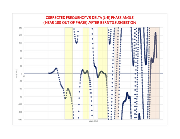 delta_phase_corr_V2.png