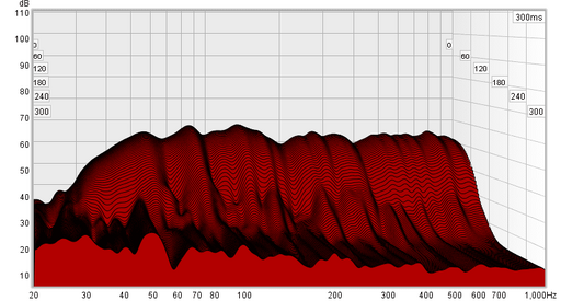 27 01 2022 waterfall 1_12 smoothing (1).png