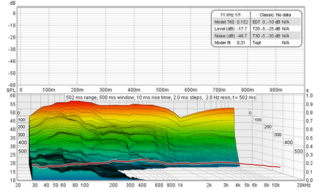 27 01 2022 RT60 Decay.png