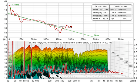 27 01 2022 RT60 Decay 1_48.png