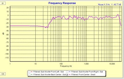 Measurement Center.JPG