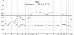 Thr vs Liv RT60.jpg