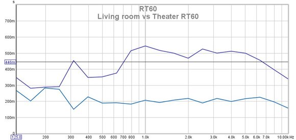 Thr vs Liv RT60.jpg Thr vs Liv RT60.jpg