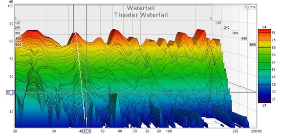 Theater Waterfall.jpg Theater Waterfall.jpg