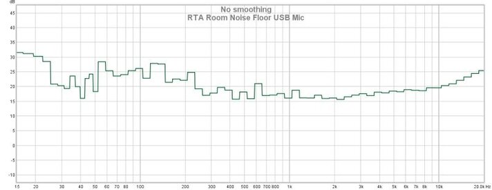 RTA Noise Floor.jpg