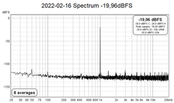 2022-02-16 Spectrum -19,96dBFS.png