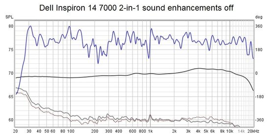 Aug 24 Dell-Ryzen with sound enhancements off..jpg