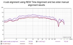 4 sub time aligned REW and EQ result compared to ealier manual alignment.jpg