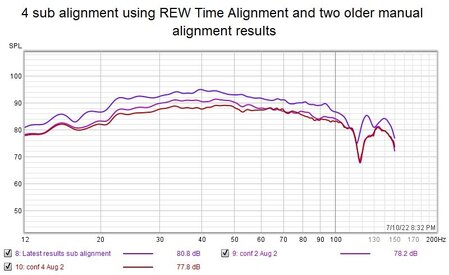 4 sub time aligned REW and EQ result compared to ealier manual alignment.jpg