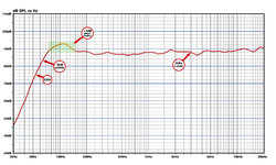 Presonus_Eris_E5_SPL_vs_Hz_Graph_L.jpg