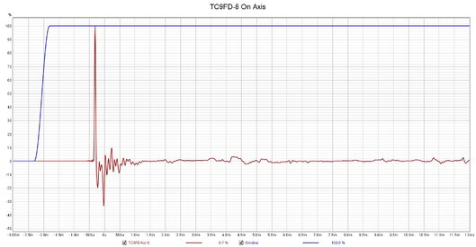 TC9FD-8 On Axis.jpg
