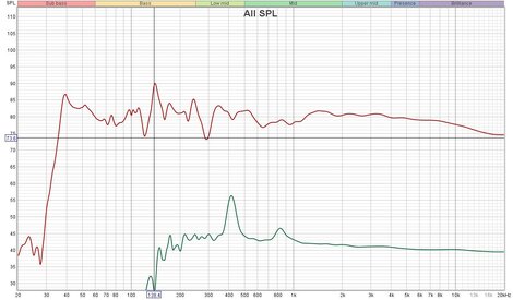 spl graph 2 varsmoothed.jpg