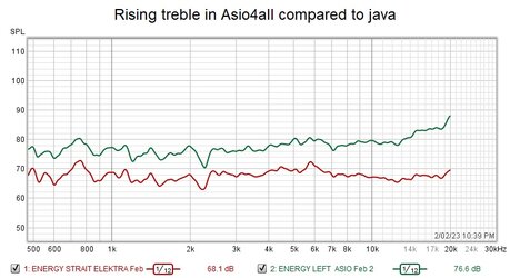 Rising treble Asio4all compared to Java.jpg