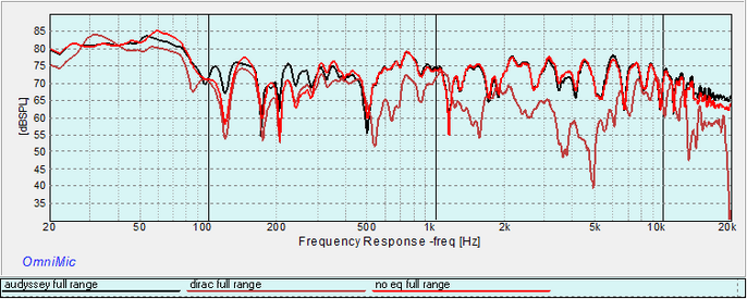 aud vs dirac vs no eq_ 070118.png