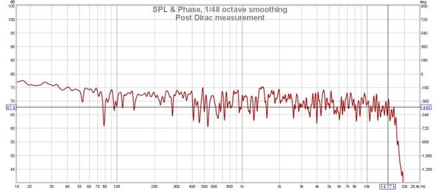 Post Dirac measurement.jpg