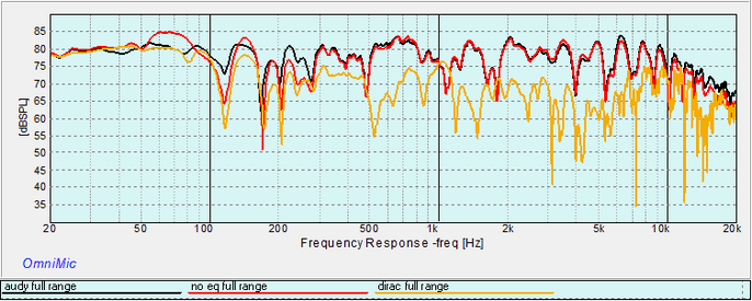 audy vs no eq vs dirac full range.png