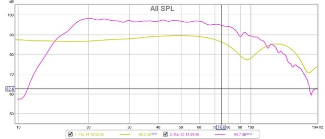 spl graph problem.jpg
