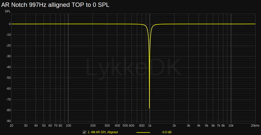 AR 997Hz alligned TOP to 0 SPL.png