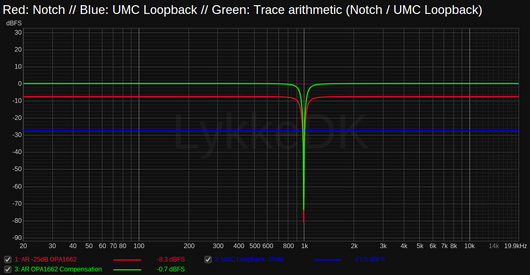 AR Notch - Trace arithmetic.png