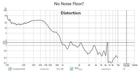 No Noise Floor.jpg