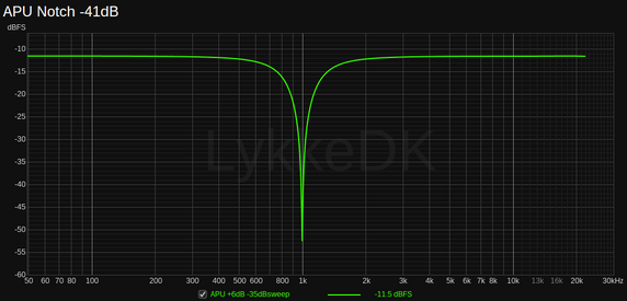 APU Notch -41dB.png