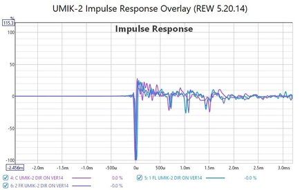 UMIK-2 Impulse.jpg