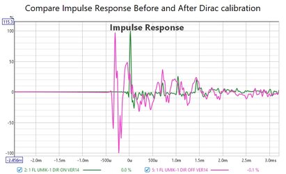 IR Before and After Dirac.jpg
