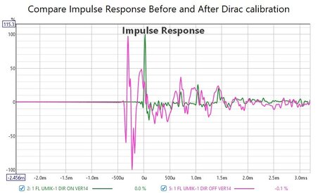 IR Before and After Dirac.jpg