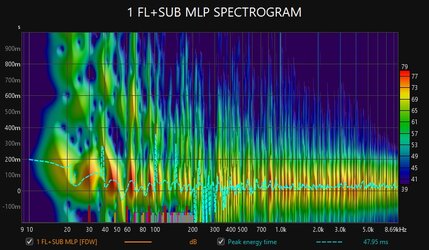 1 FL+SUB MLP SPECTROGRAM.jpg
