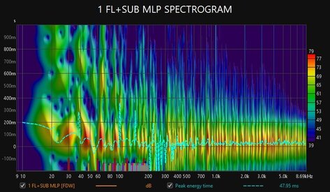 1 FL+SUB MLP SPECTROGRAM.jpg