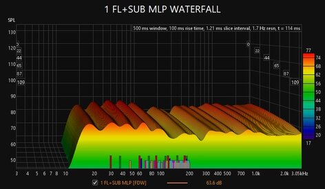 1 FL+SUB MLP WATERFALL.jpg