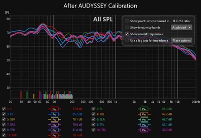 After AUDYSSEY Calibration.jpg