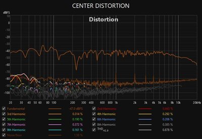 CENTER DISTORTION.jpg