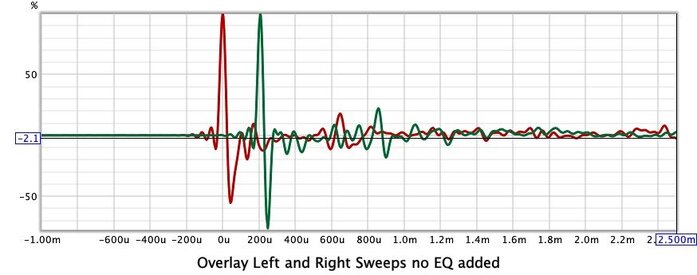 2023-10-14 Impulse Overlay Left and Right sweeps.jpg